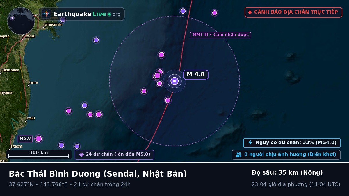Bắc Thái Bình Dương (Nhật Bản)