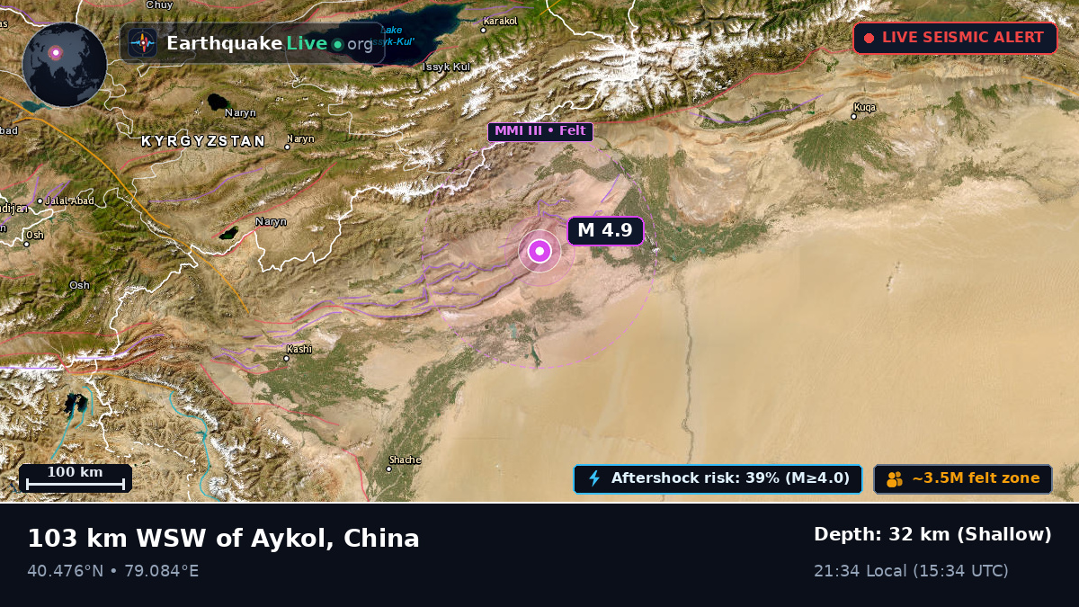 Xinjiang Uygur, China