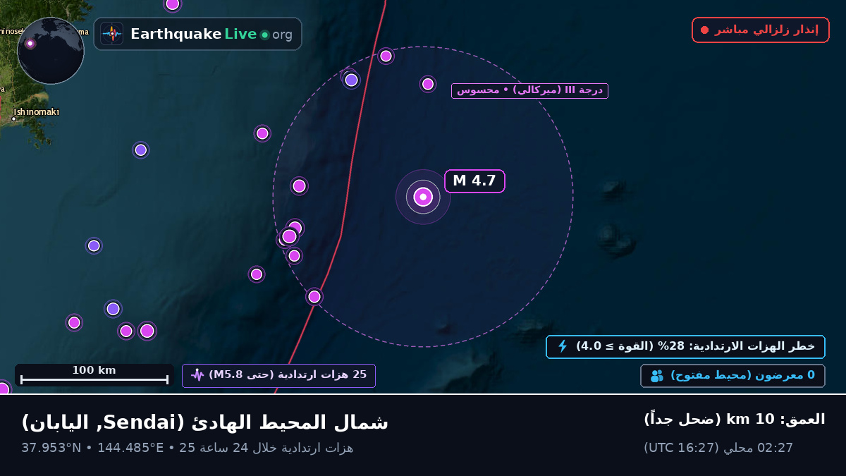 شمال المحيط الهادئ (اليابان)