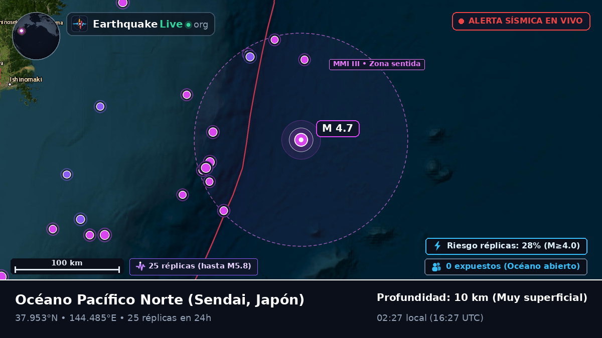 Océano Pacífico Norte (Japón)