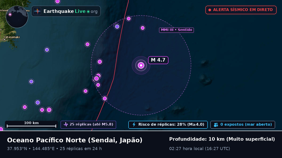 Oceano Pacífico Norte (Japão)