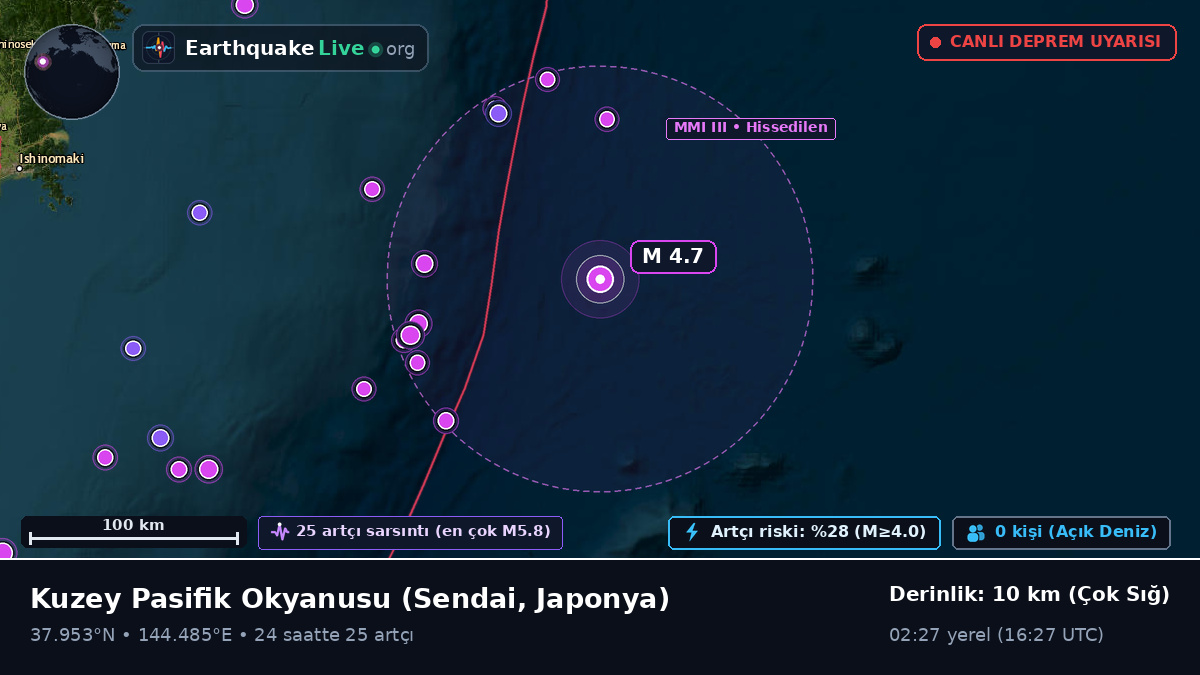 Kuzey Pasifik Okyanusu (Japonya)