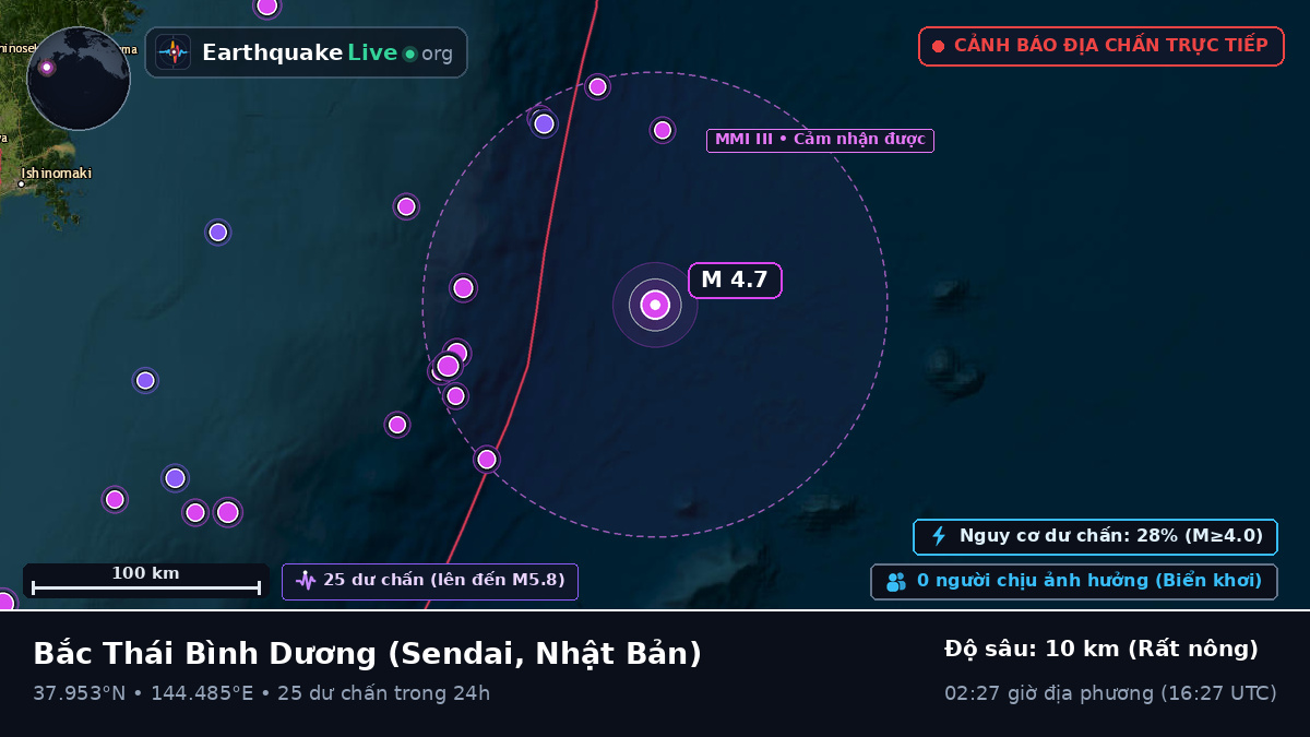 Bắc Thái Bình Dương (Nhật Bản)
