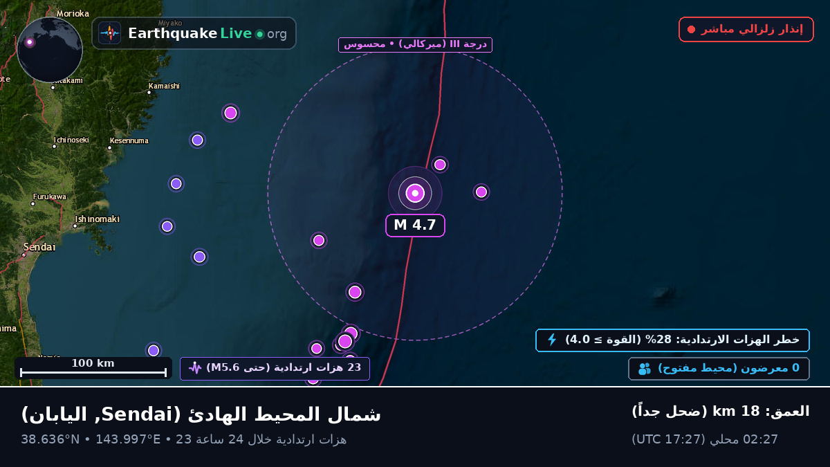 شمال المحيط الهادئ (اليابان)