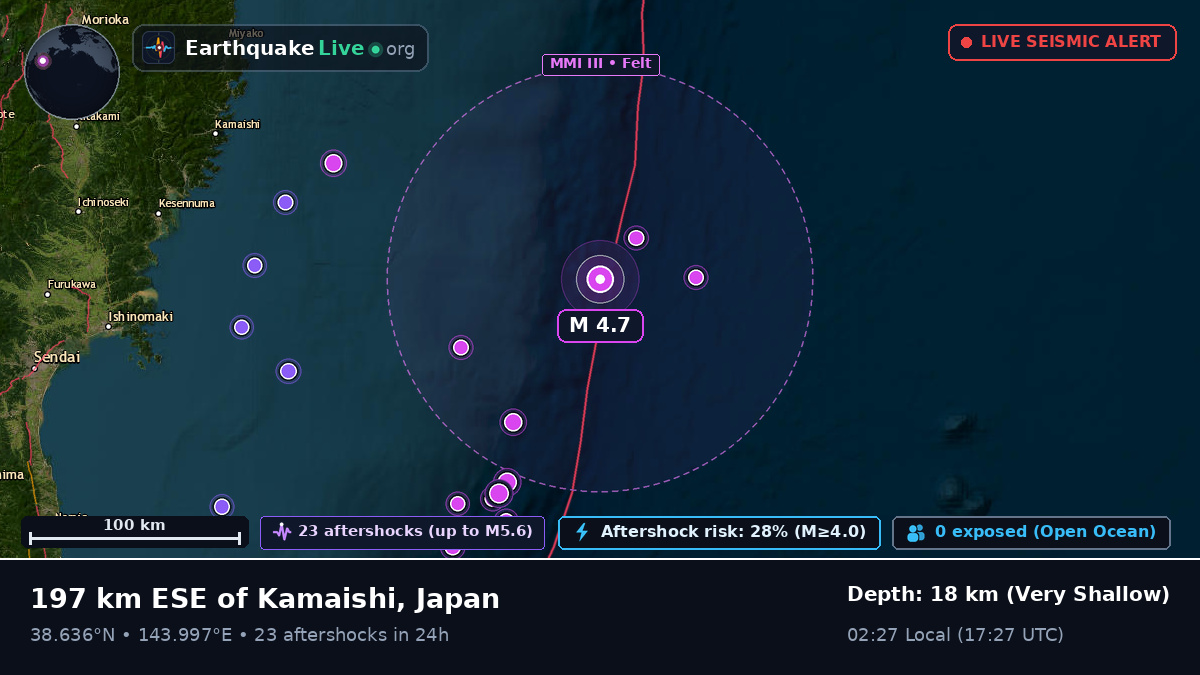 North Pacific Ocean (Japan)