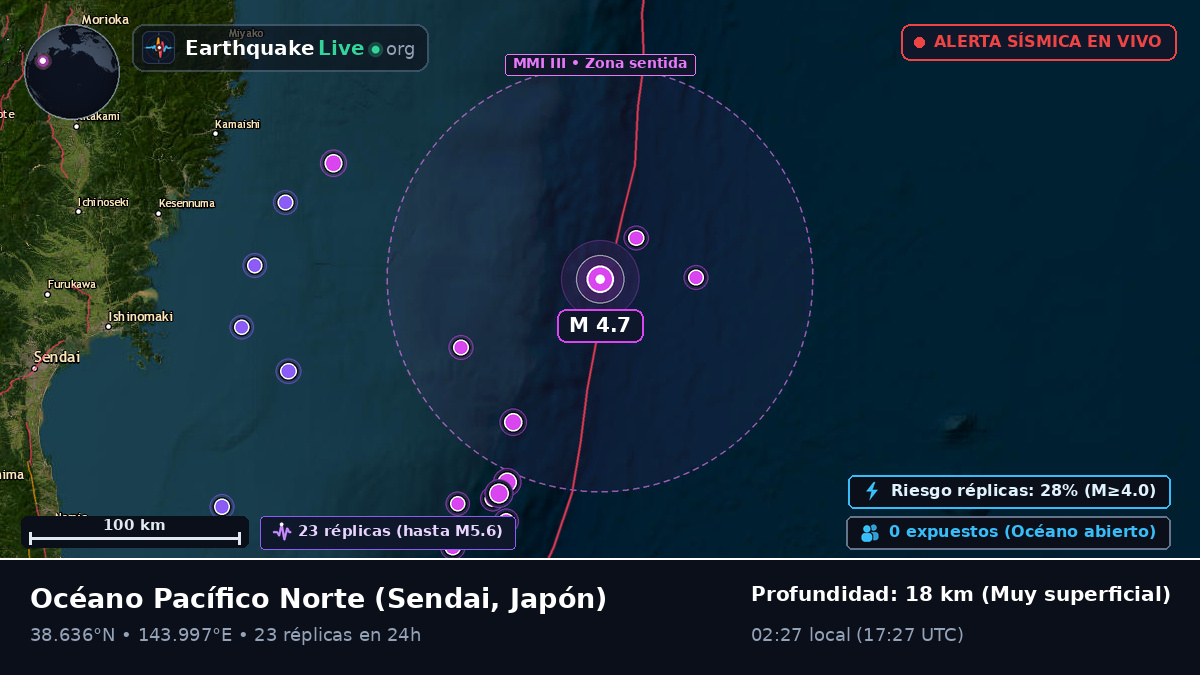 Océano Pacífico Norte (Japón)