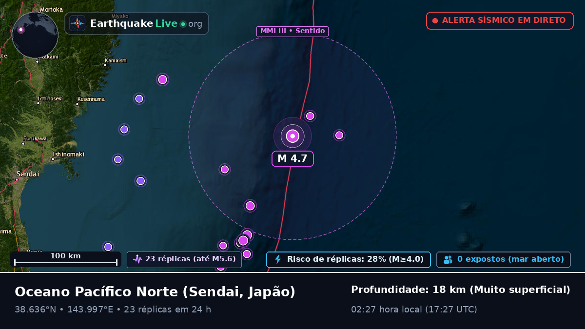 Oceano Pacífico Norte (Japão)