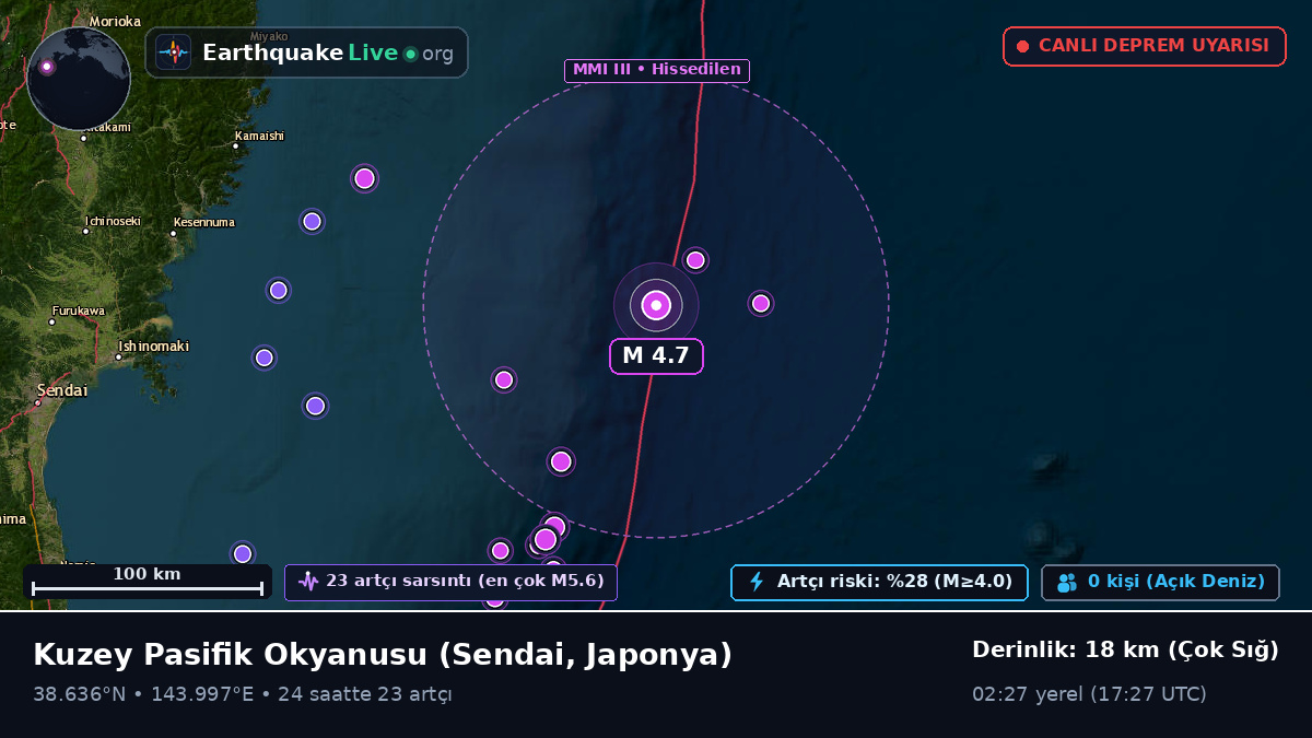 Kuzey Pasifik Okyanusu (Japonya)