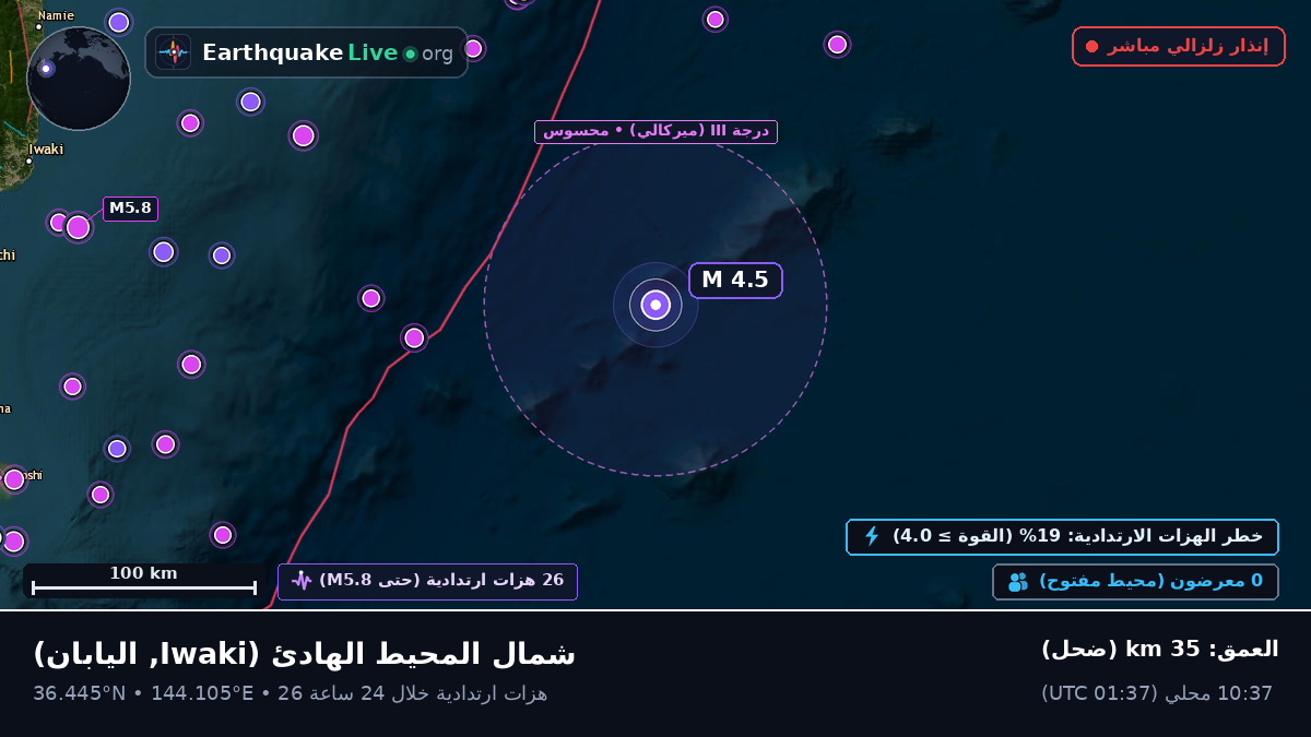 شمال المحيط الهادئ (اليابان)