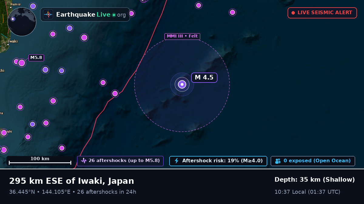 North Pacific Ocean (Japan)