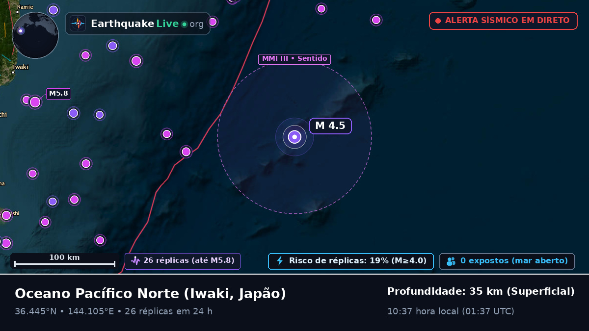Oceano Pacífico Norte (Japão)