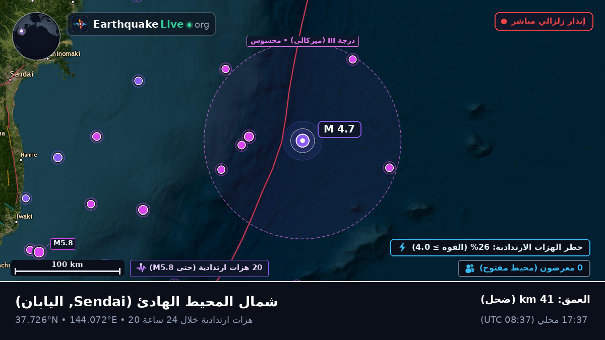 شمال المحيط الهادئ (اليابان)