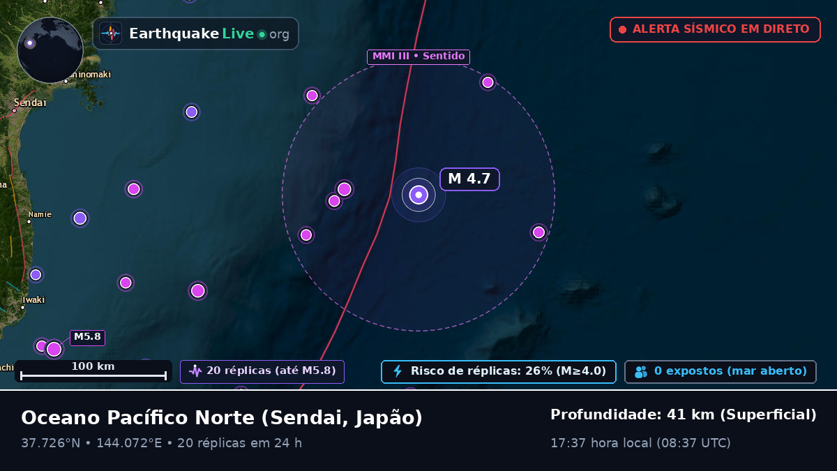 Oceano Pacífico Norte (Japão)