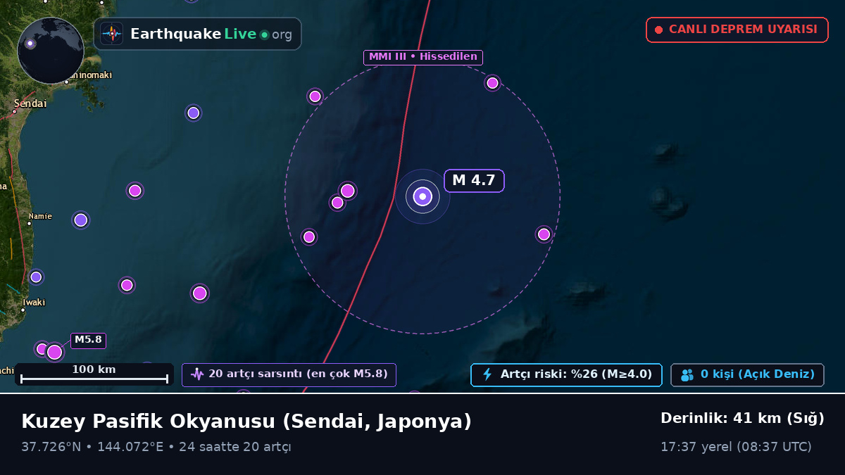 Kuzey Pasifik Okyanusu (Japonya)