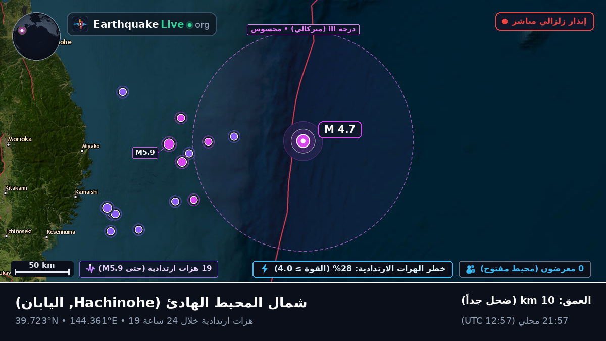 شمال المحيط الهادئ (اليابان)