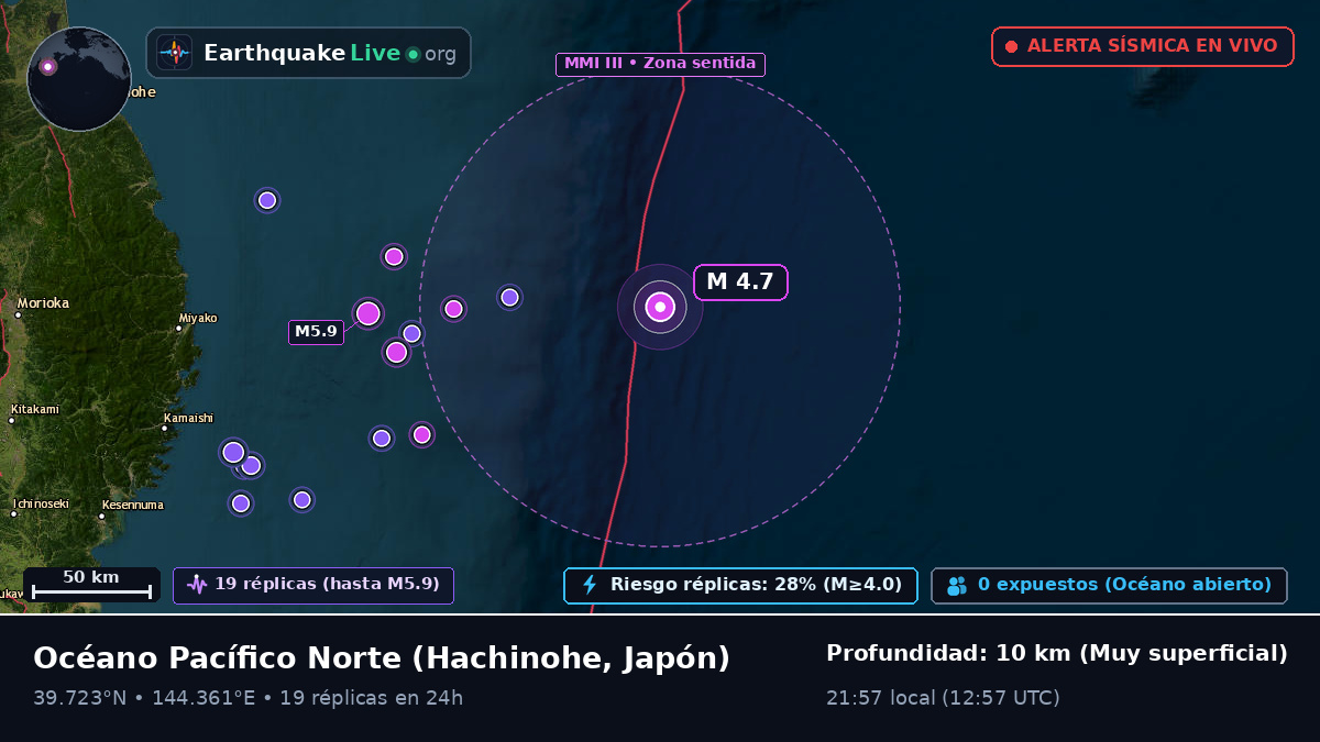 Océano Pacífico Norte (Japón)