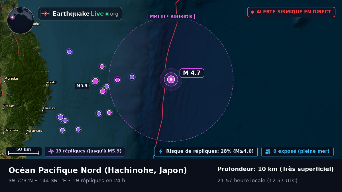 Océan Pacifique Nord (Japon)