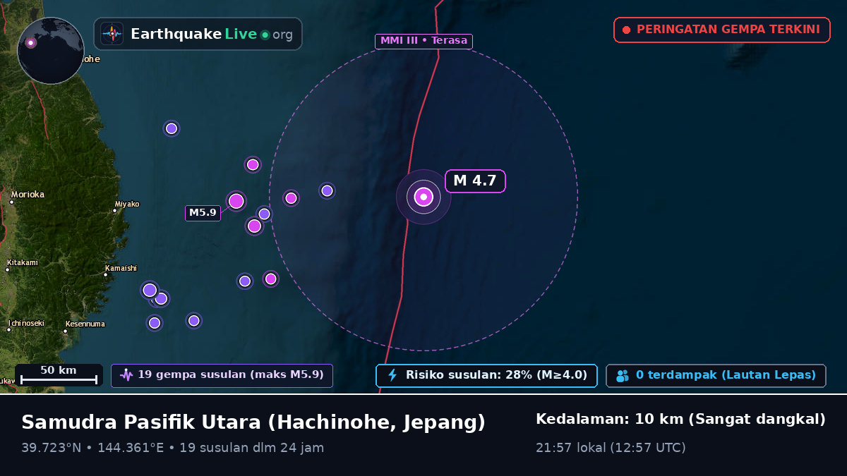 Samudra Pasifik Utara (Jepang)