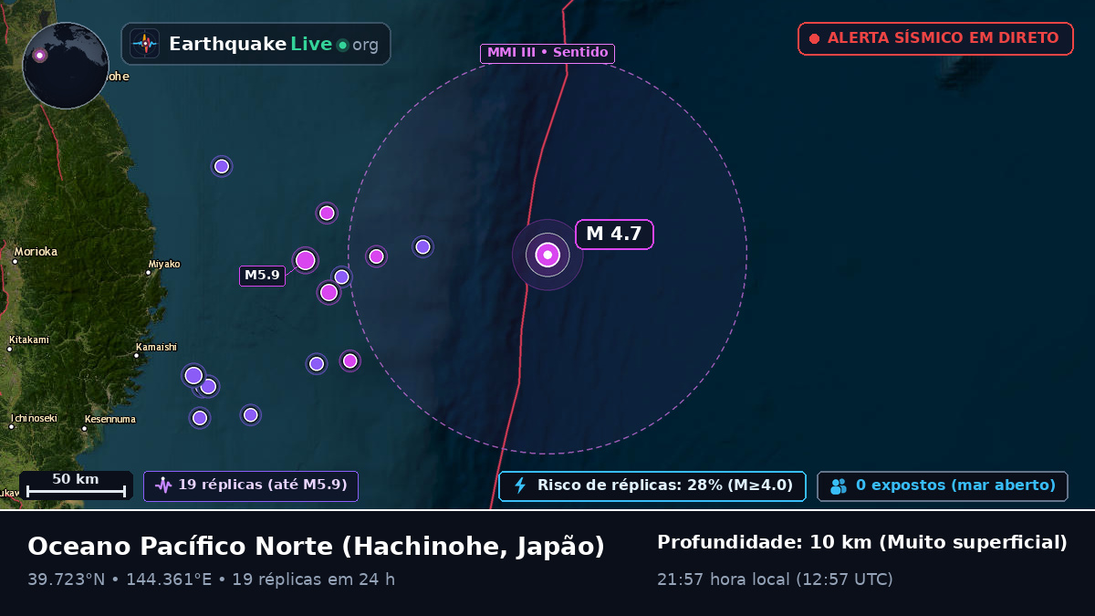 Oceano Pacífico Norte (Japão)