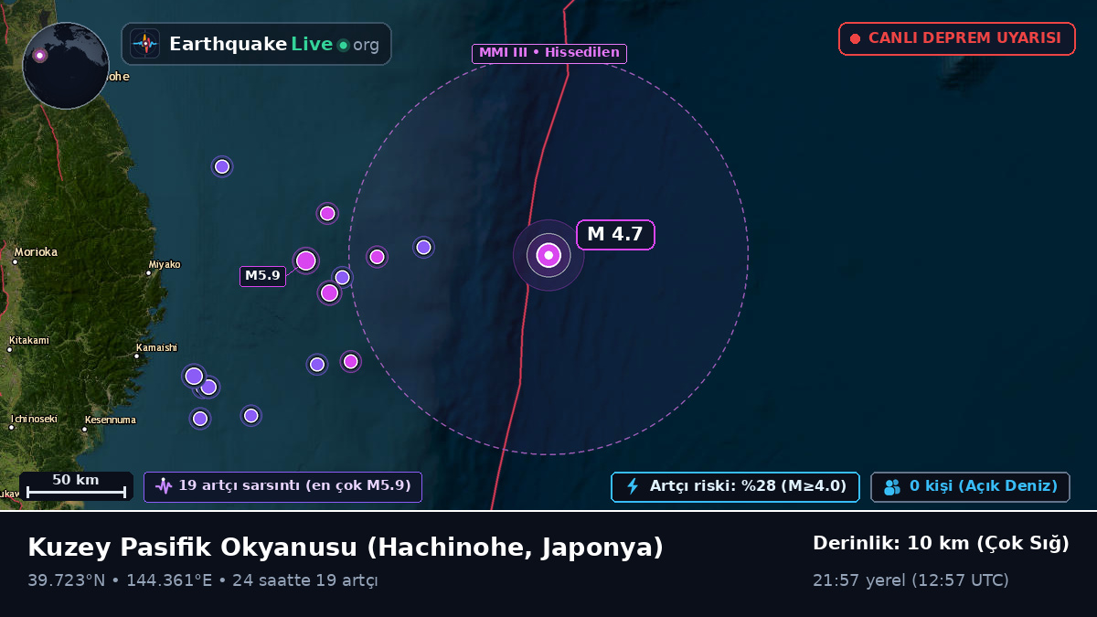 Kuzey Pasifik Okyanusu (Japonya)