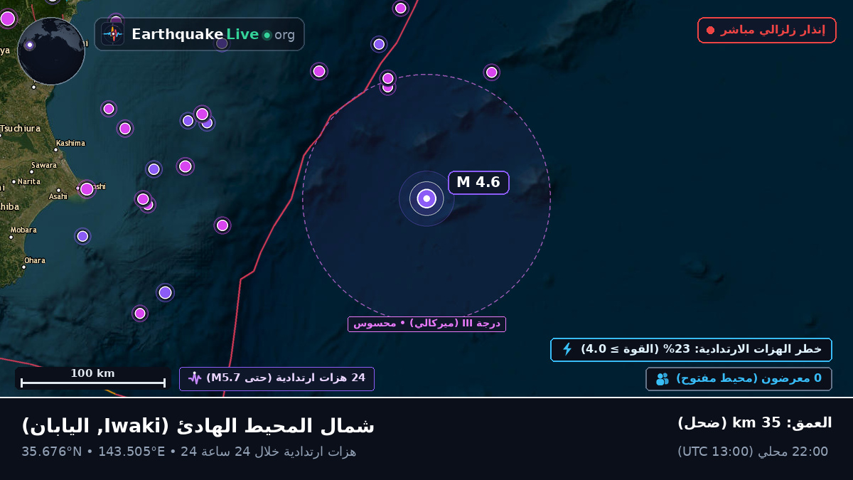 شمال المحيط الهادئ (اليابان)