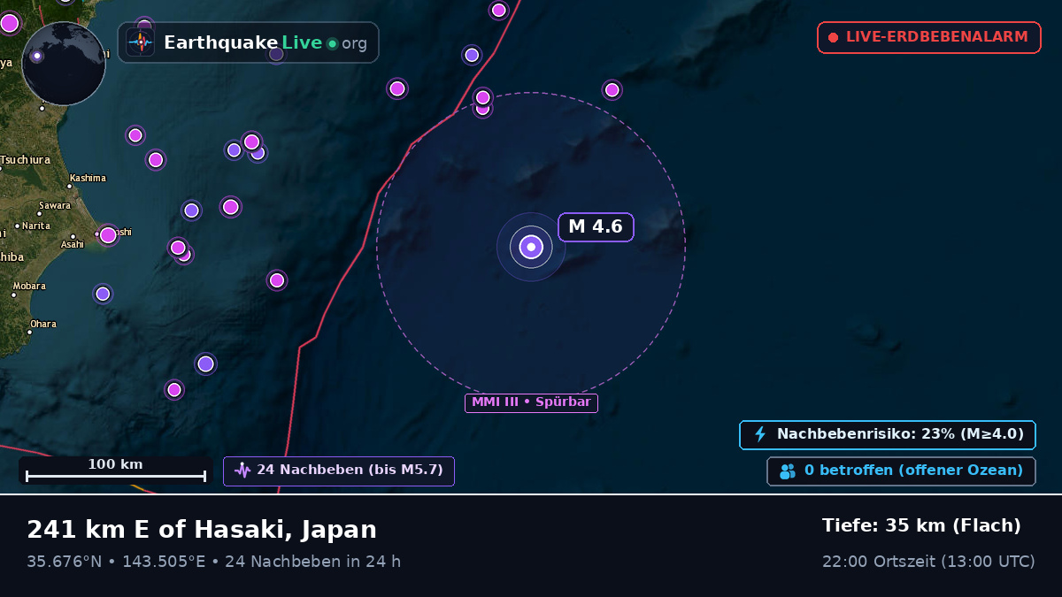 Nordpazifik (Japan)