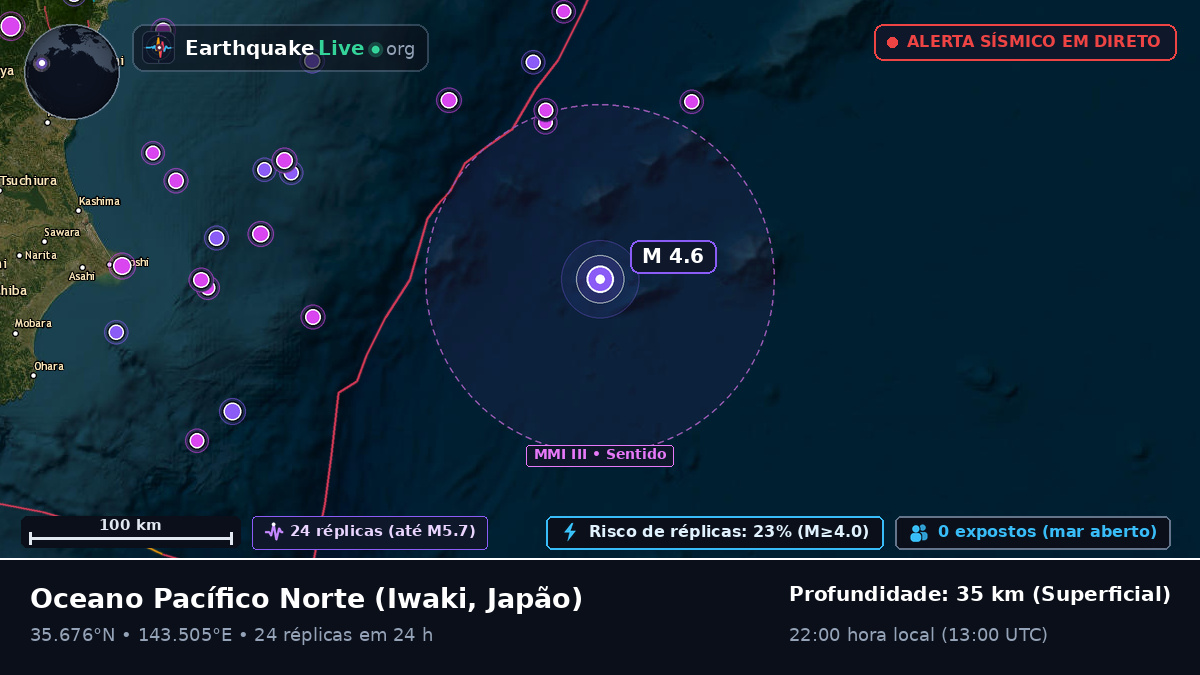 Oceano Pacífico Norte (Japão)