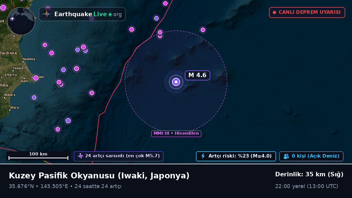 Kuzey Pasifik Okyanusu (Japonya)