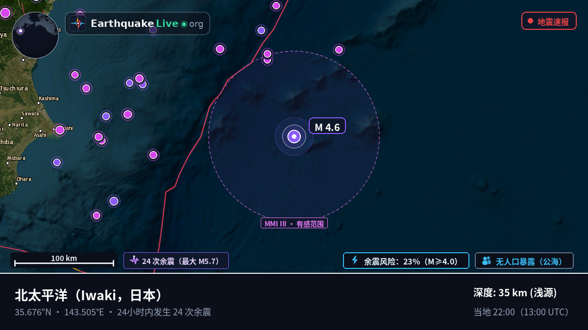 北太平洋 (日本)