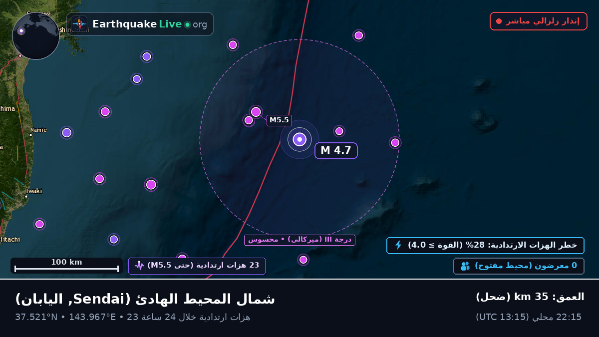 شمال المحيط الهادئ (اليابان)