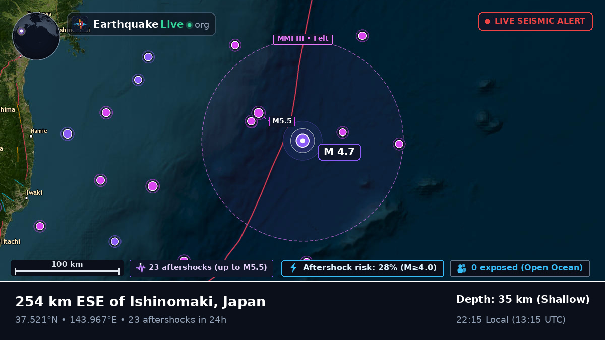 North Pacific Ocean (Japan)