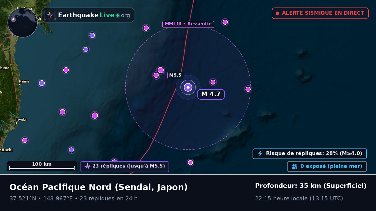 Océan Pacifique Nord (Japon)