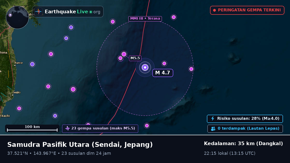 Samudra Pasifik Utara (Jepang)