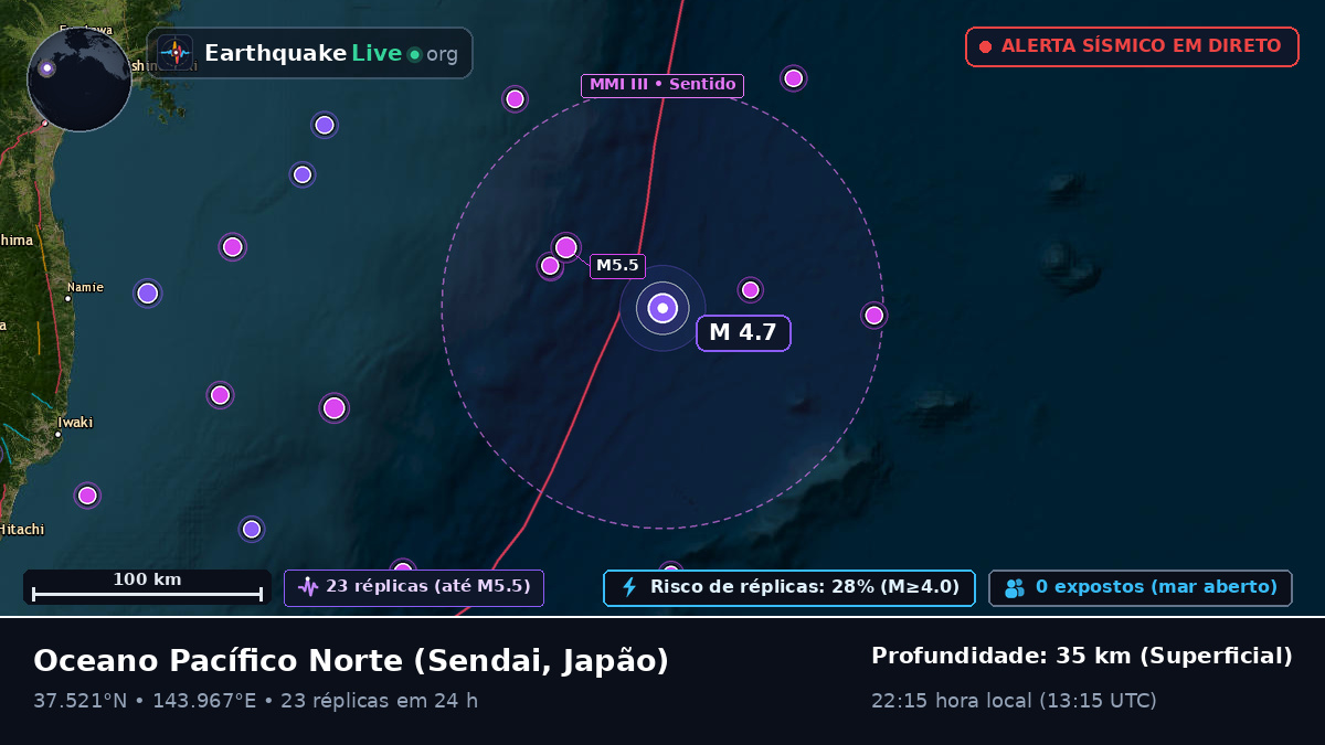 Oceano Pacífico Norte (Japão)