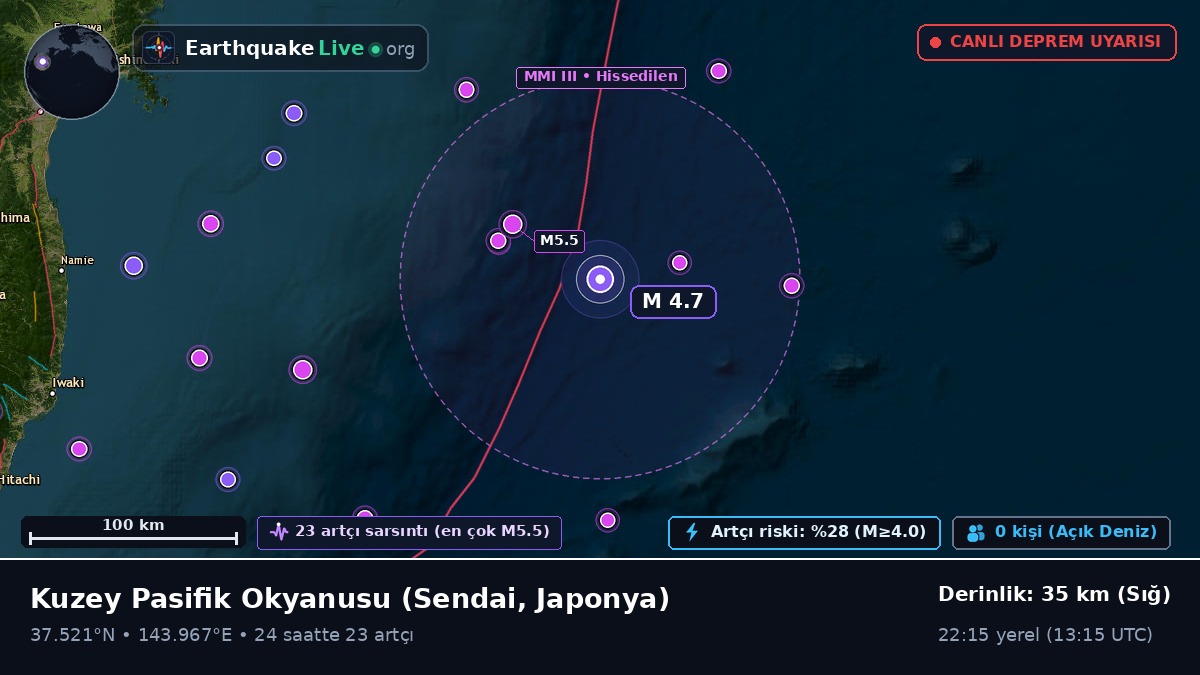 Kuzey Pasifik Okyanusu (Japonya)