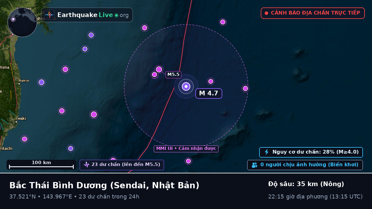 Bắc Thái Bình Dương (Nhật Bản)