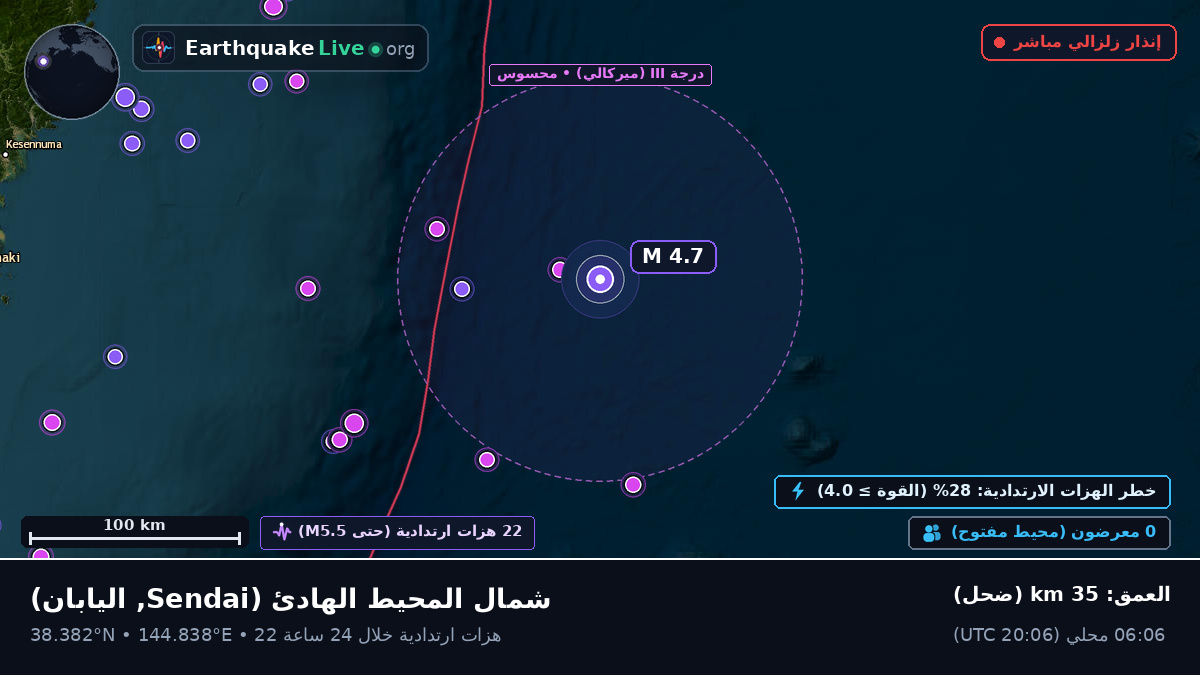 شمال المحيط الهادئ (اليابان)