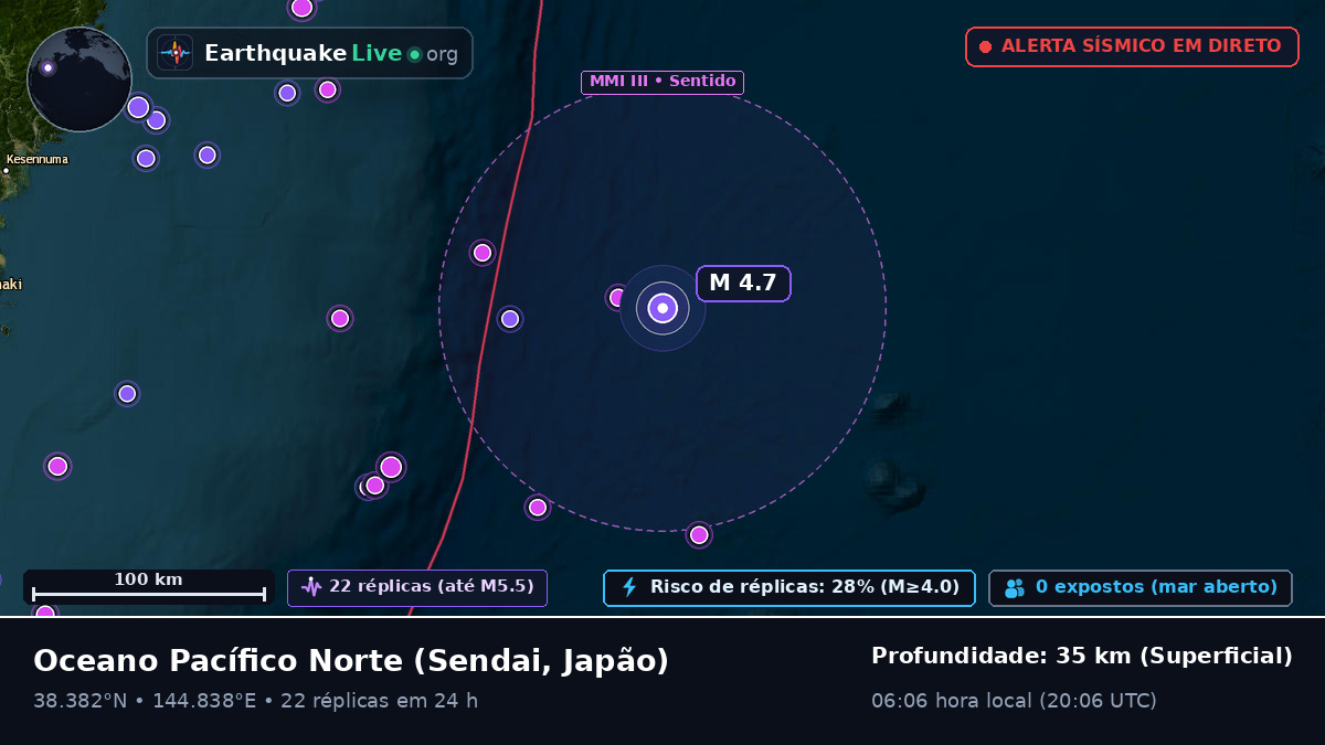 Oceano Pacífico Norte (Japão)