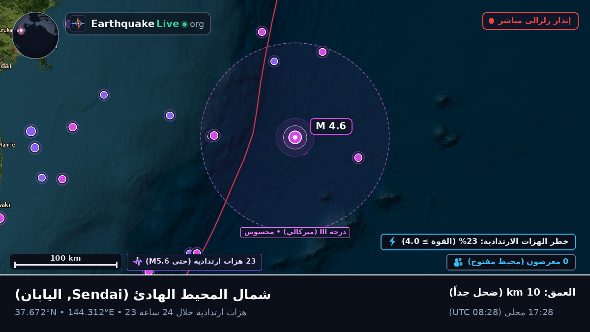 شمال المحيط الهادئ (اليابان)