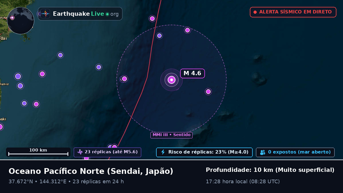 Oceano Pacífico Norte (Japão)