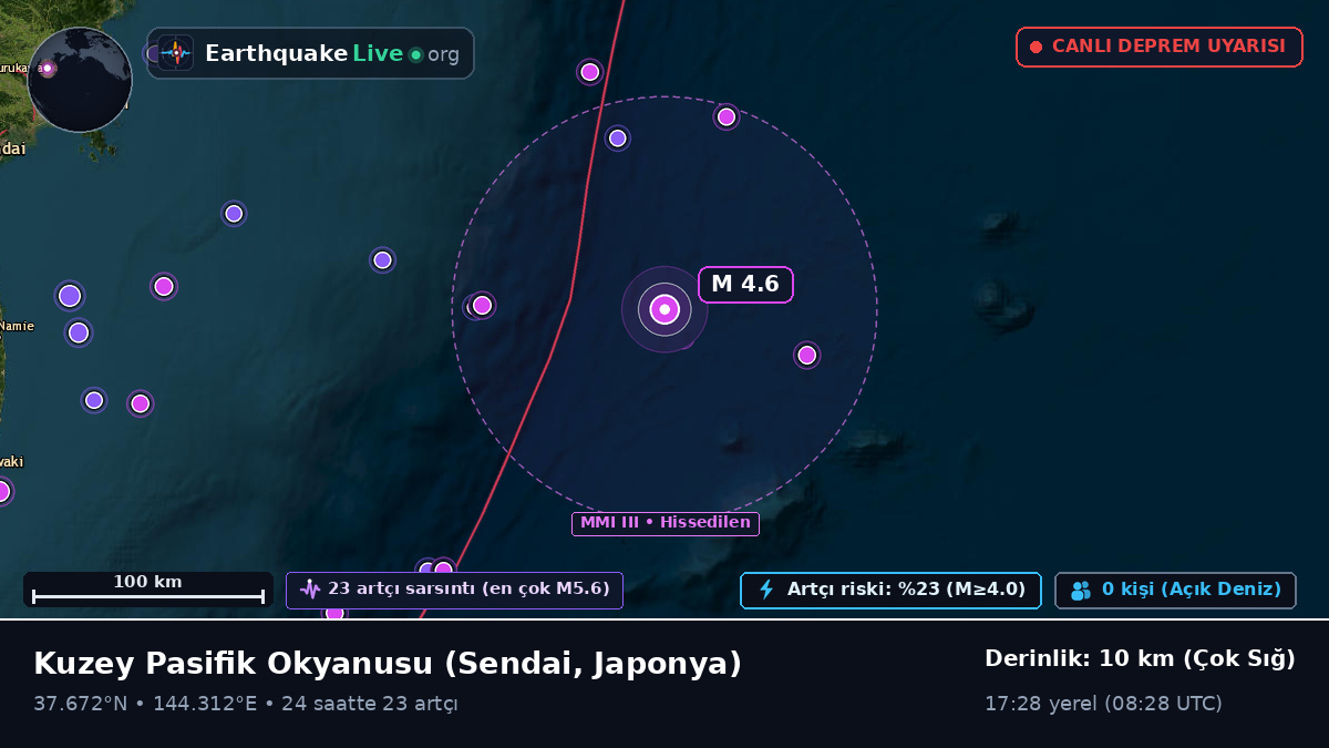 Kuzey Pasifik Okyanusu (Japonya)