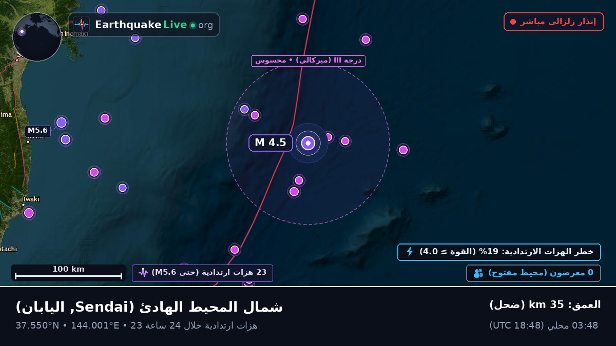 شمال المحيط الهادئ (اليابان)