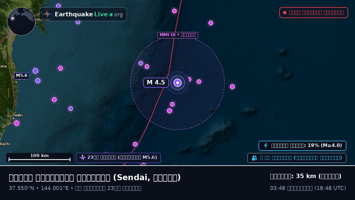 উত্তর প্রশান্ত মহাসাগর (জাপান)