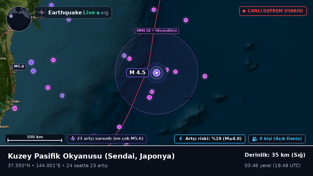 Kuzey Pasifik Okyanusu (Japonya)