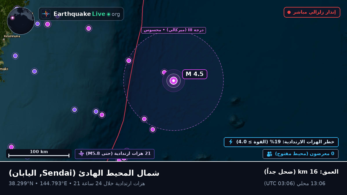 شمال المحيط الهادئ (اليابان)