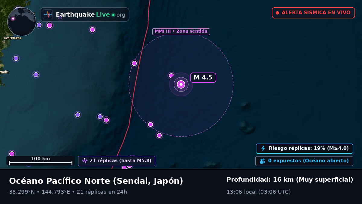 Océano Pacífico Norte (Japón)