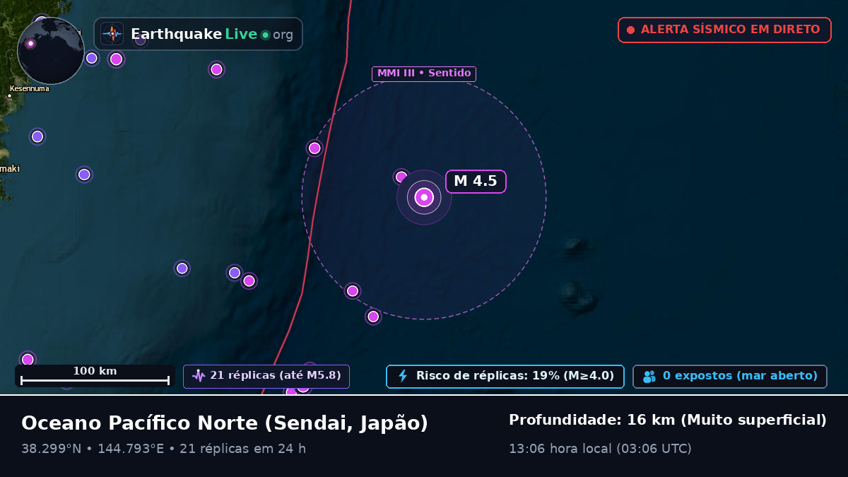Oceano Pacífico Norte (Japão)