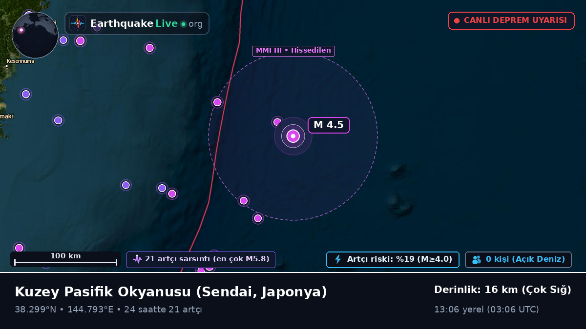 Kuzey Pasifik Okyanusu (Japonya)