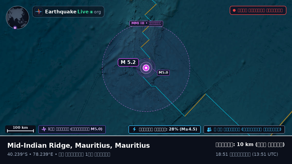 ভারত মহাসাগর (Mauritius)