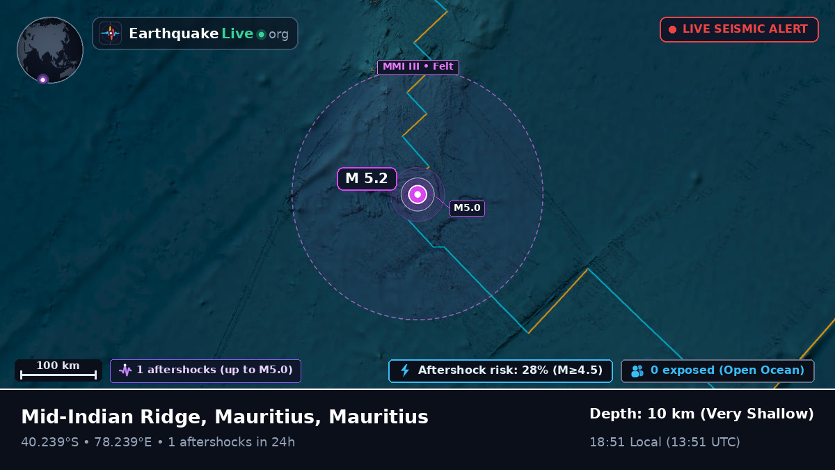 Indian Ocean (Mauritius)